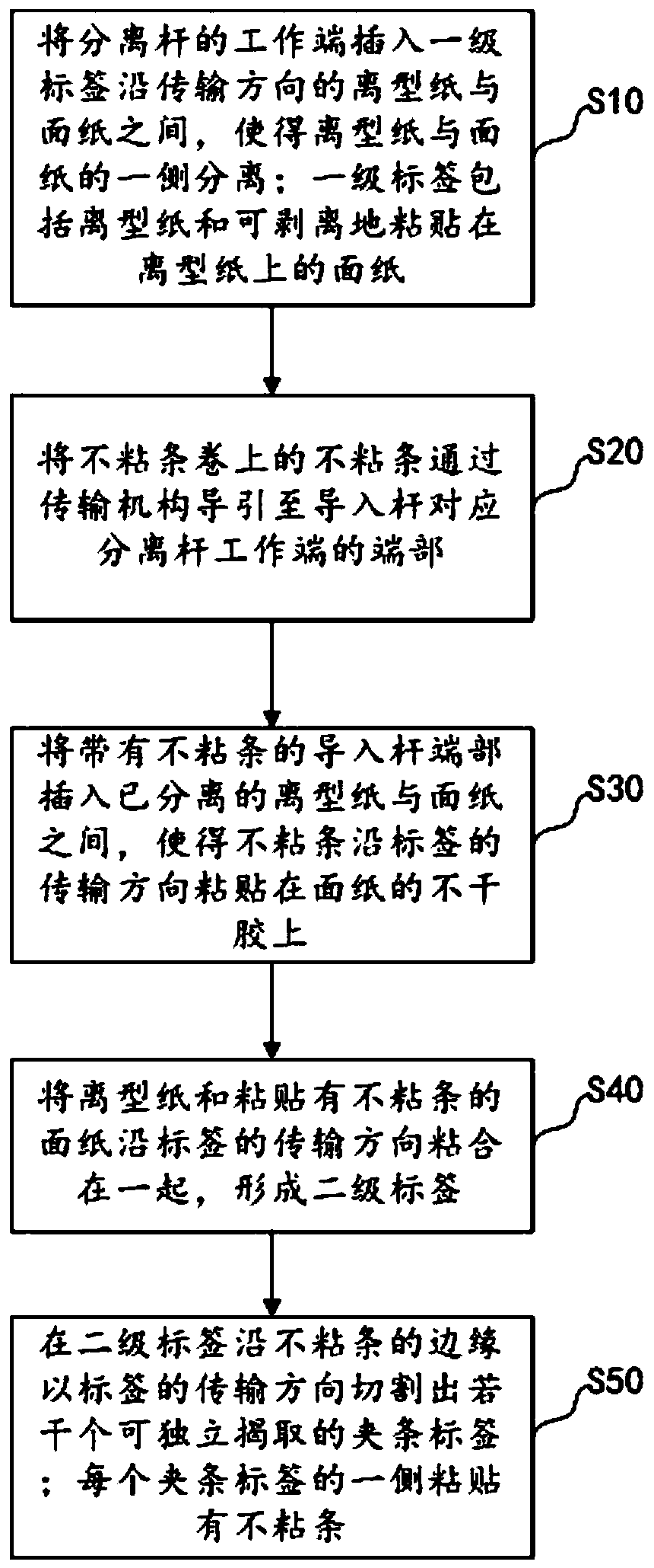 Label production device and production process