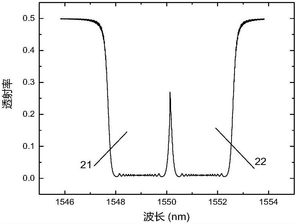 Multi-wavelength tunable laser based on polarization-maintaining chirped phase-shift fiber grating