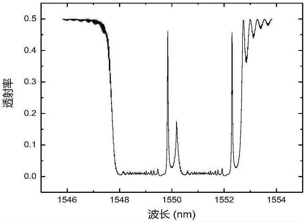 Multi-wavelength tunable laser based on polarization-maintaining chirped phase-shift fiber grating