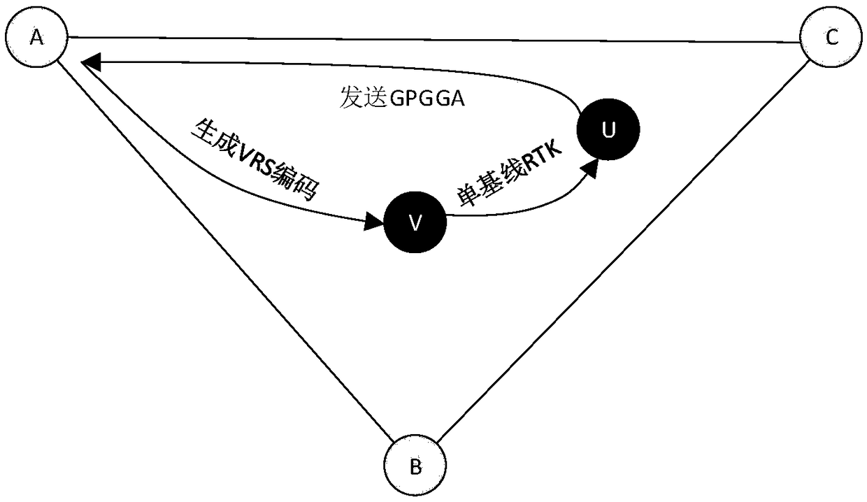 Service coding method and system for Beidou navigation in transportation