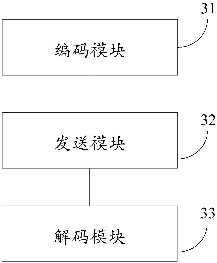 Service coding method and system for Beidou navigation in transportation