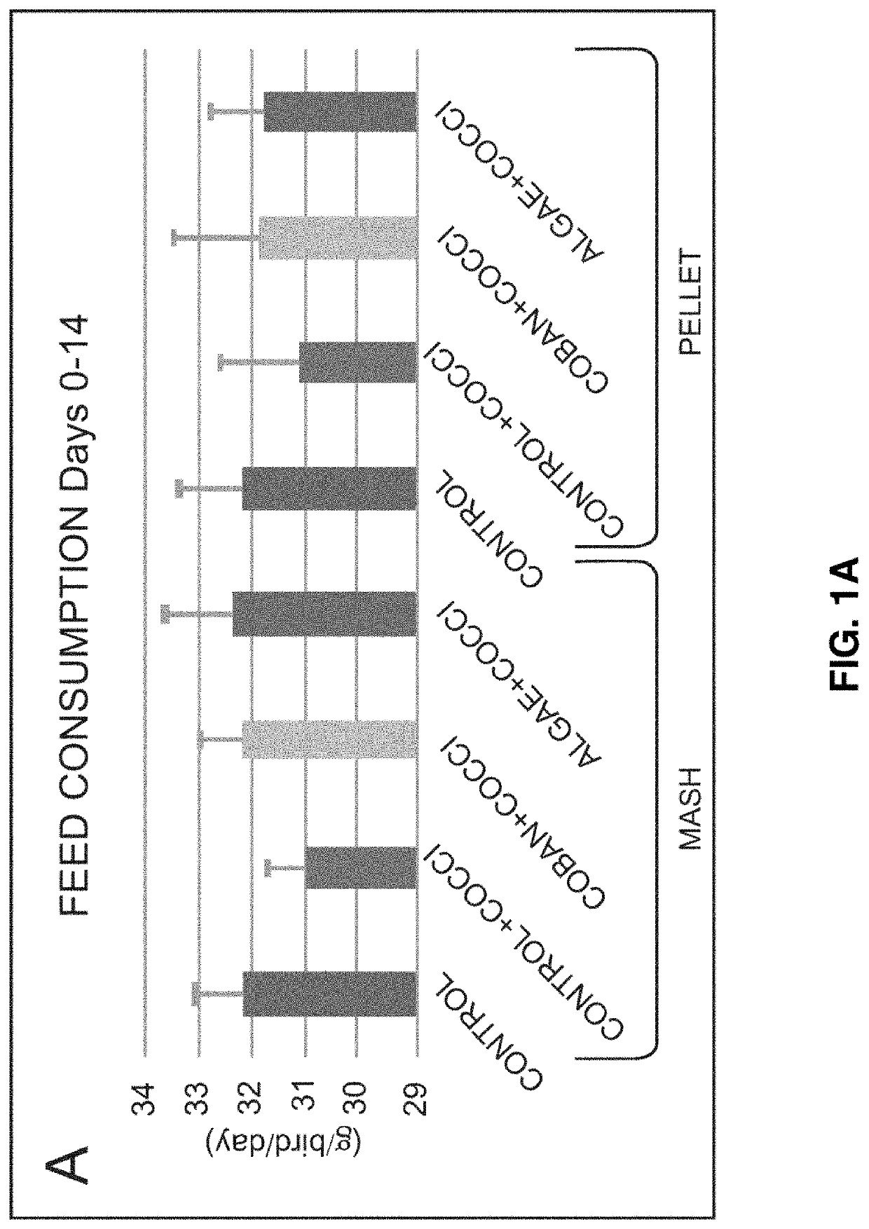 Agents and method for improviing gut health