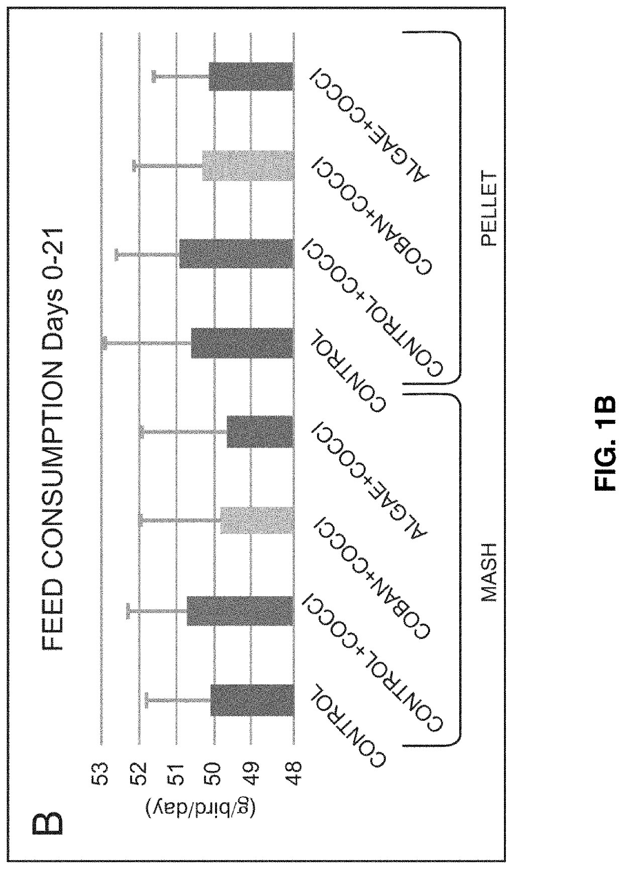 Agents and method for improviing gut health