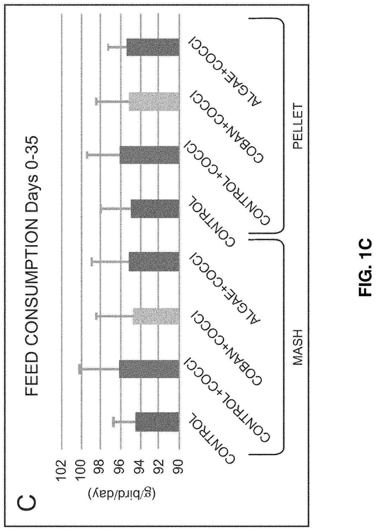 Agents and method for improviing gut health