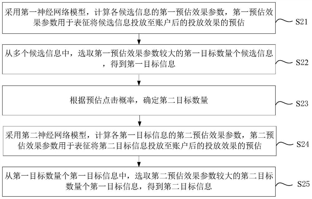 Information processing method and device, electronic equipment and storage medium