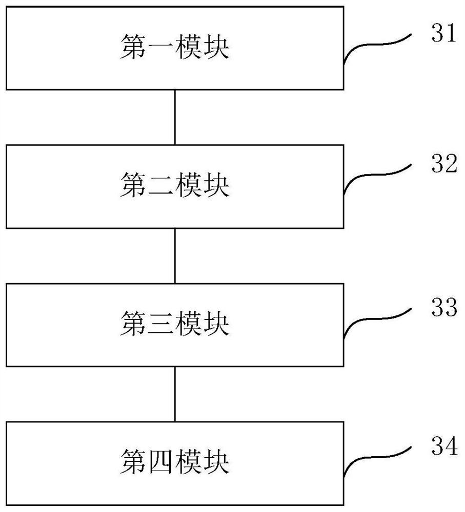 Information processing method and device, electronic equipment and storage medium