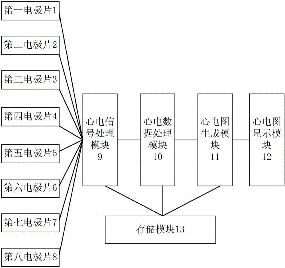 18-Lead holographic dynamic and static electrocardiographic analysis method and system