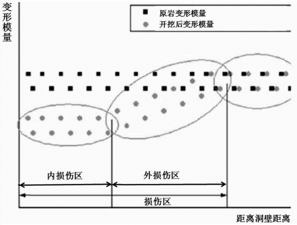 Zoned testing method for surrounding rock damage zone