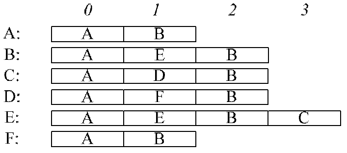 Regular expression matching equipment and method on basis of deterministic finite automaton