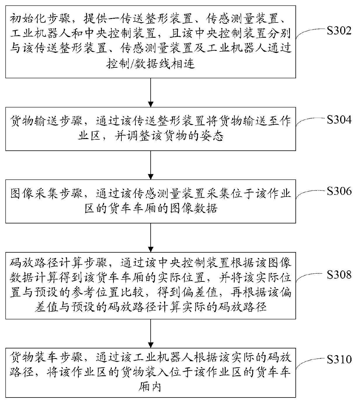 Bagged material car-loading system and method