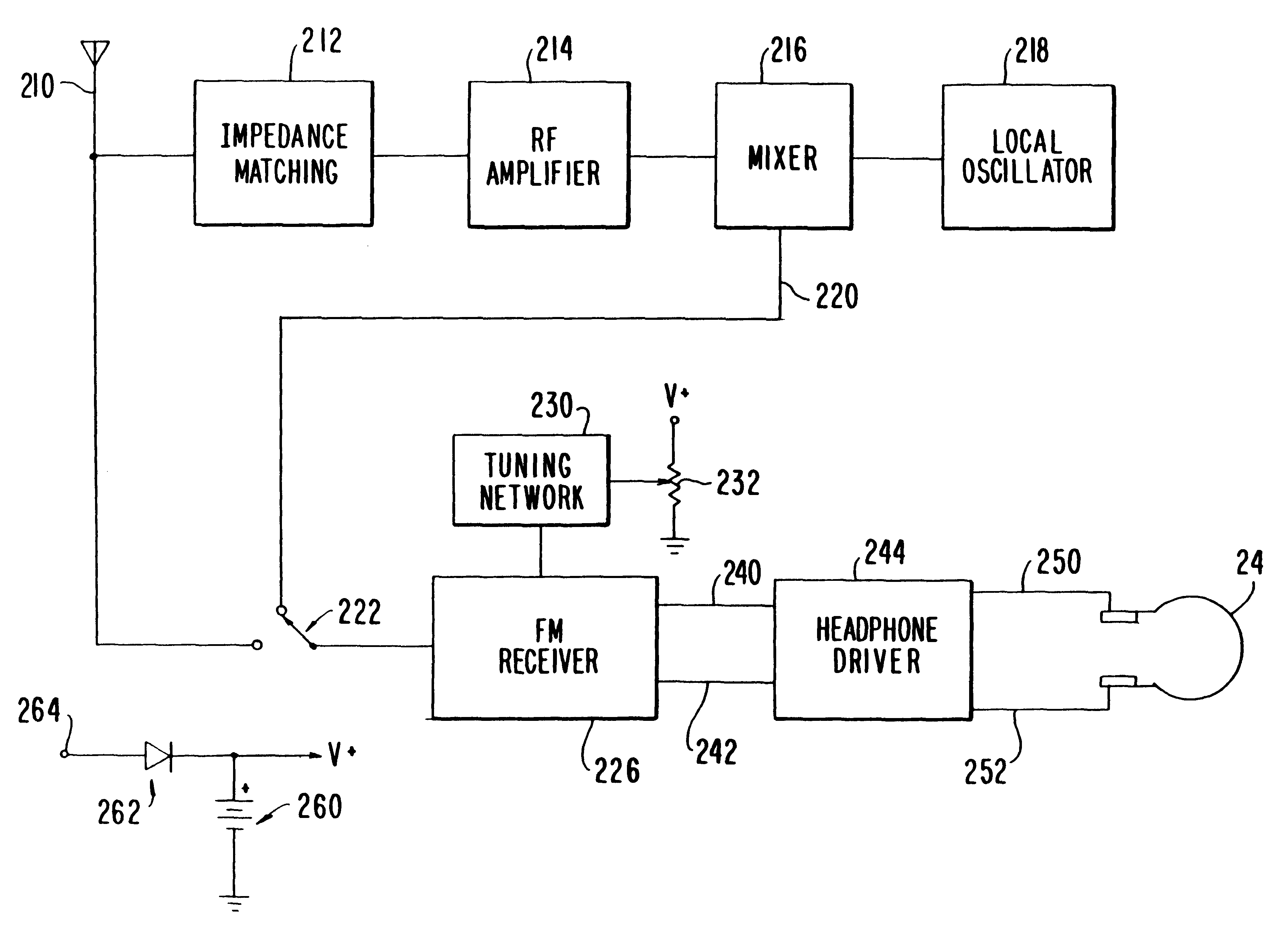 Wireless signal transmission system, method apparatus