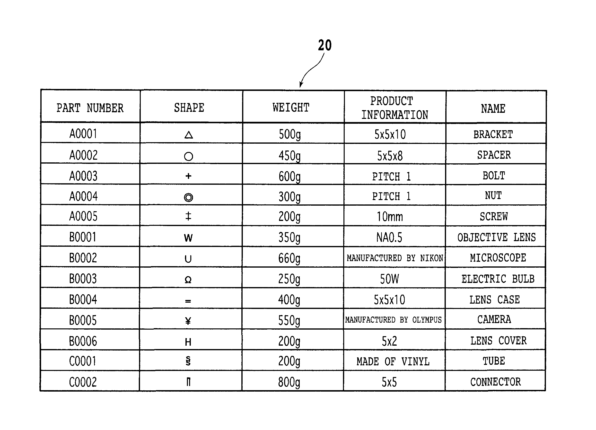 Method of managing parts