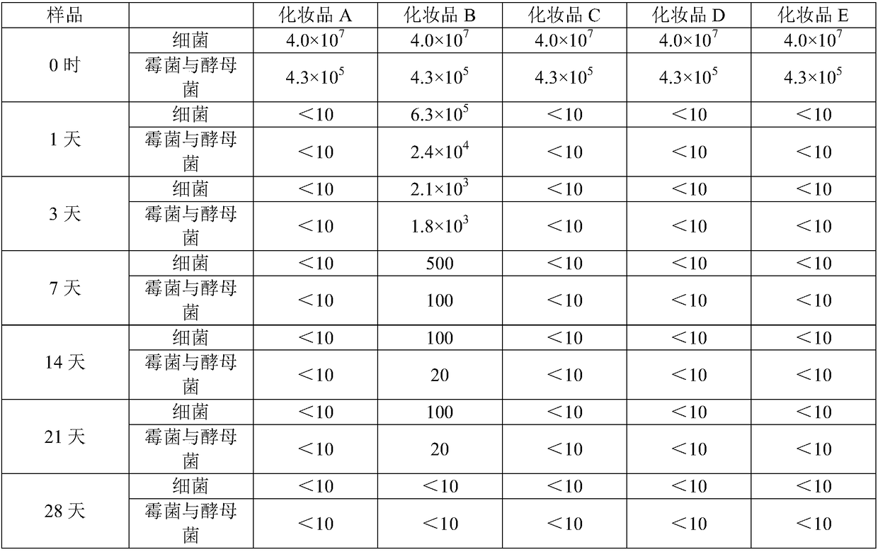 Natural preservative as well as preparation method and application thereof in cosmetics