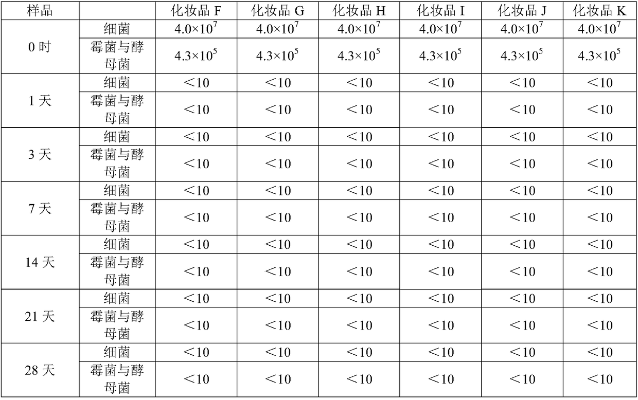 Natural preservative as well as preparation method and application thereof in cosmetics