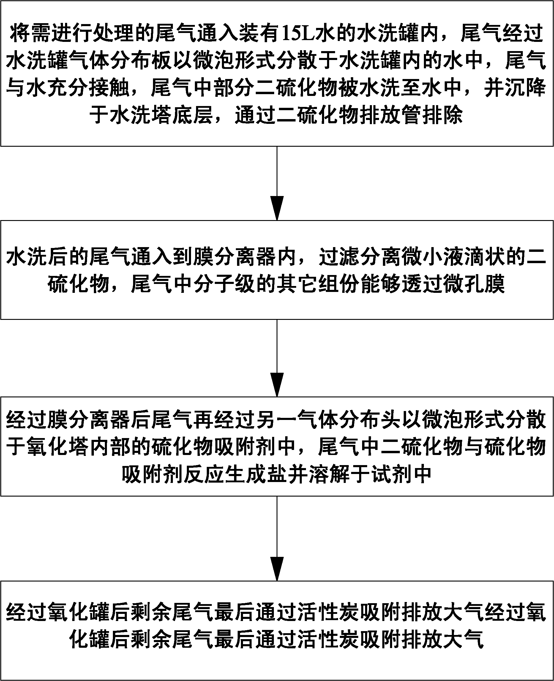 System and method for removing disulfide from regeneration exhaust gas of caustic fluid used in liquid gas sweetening process