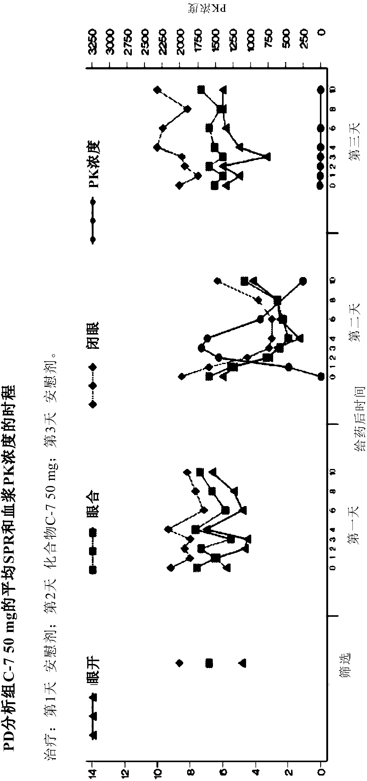 Use of 1h-quinazoline- 2, 4 -diones for use in the prevention or treatment photosensitive epilepsy