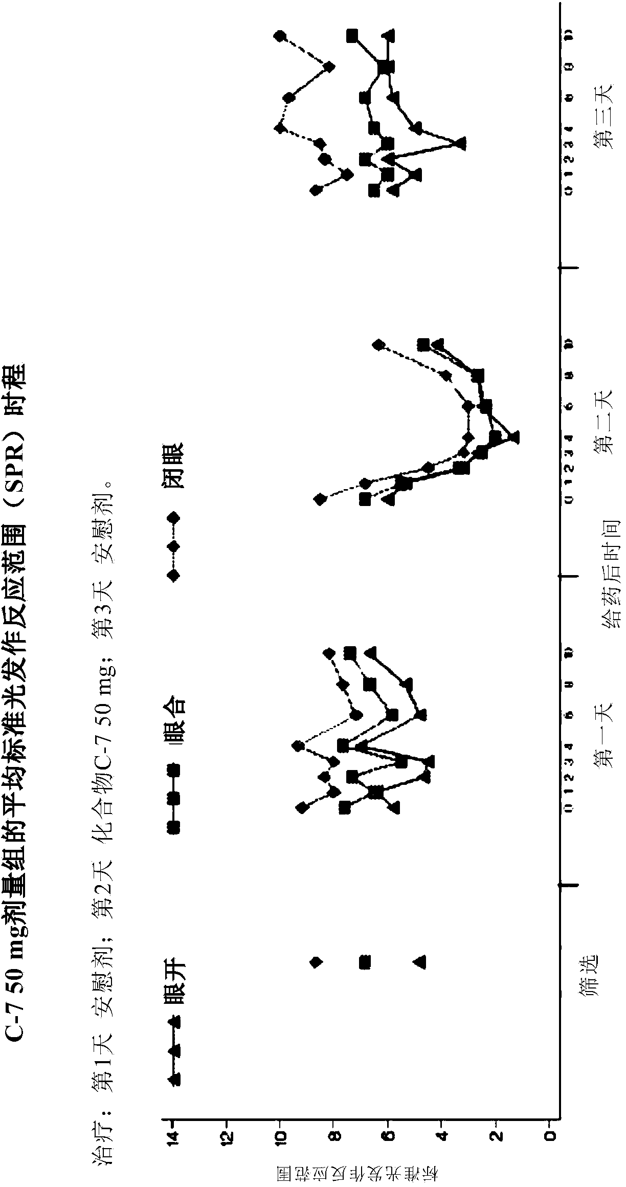 Use of 1h-quinazoline- 2, 4 -diones for use in the prevention or treatment photosensitive epilepsy