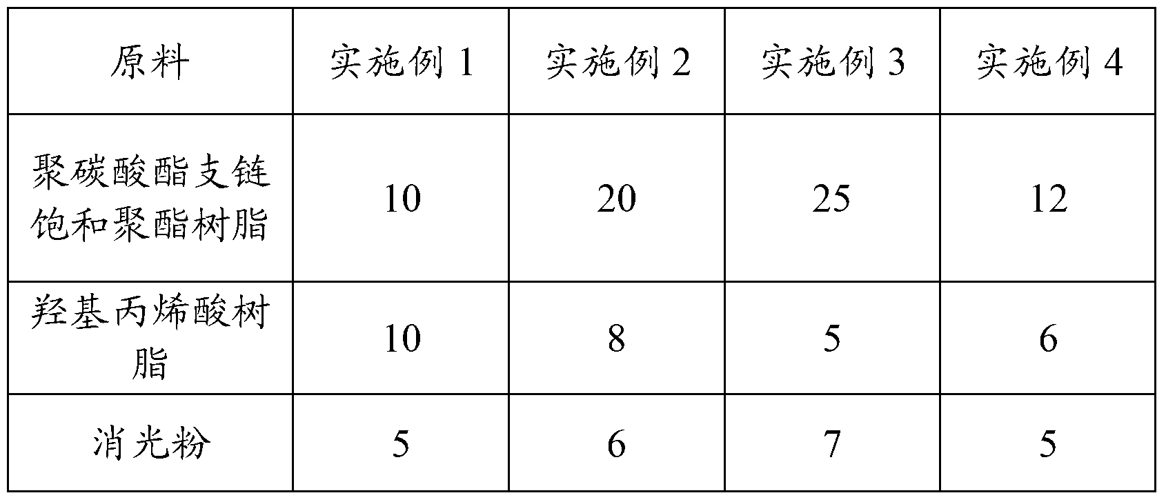 Environment-friendly elastic feeling paint and using method thereof