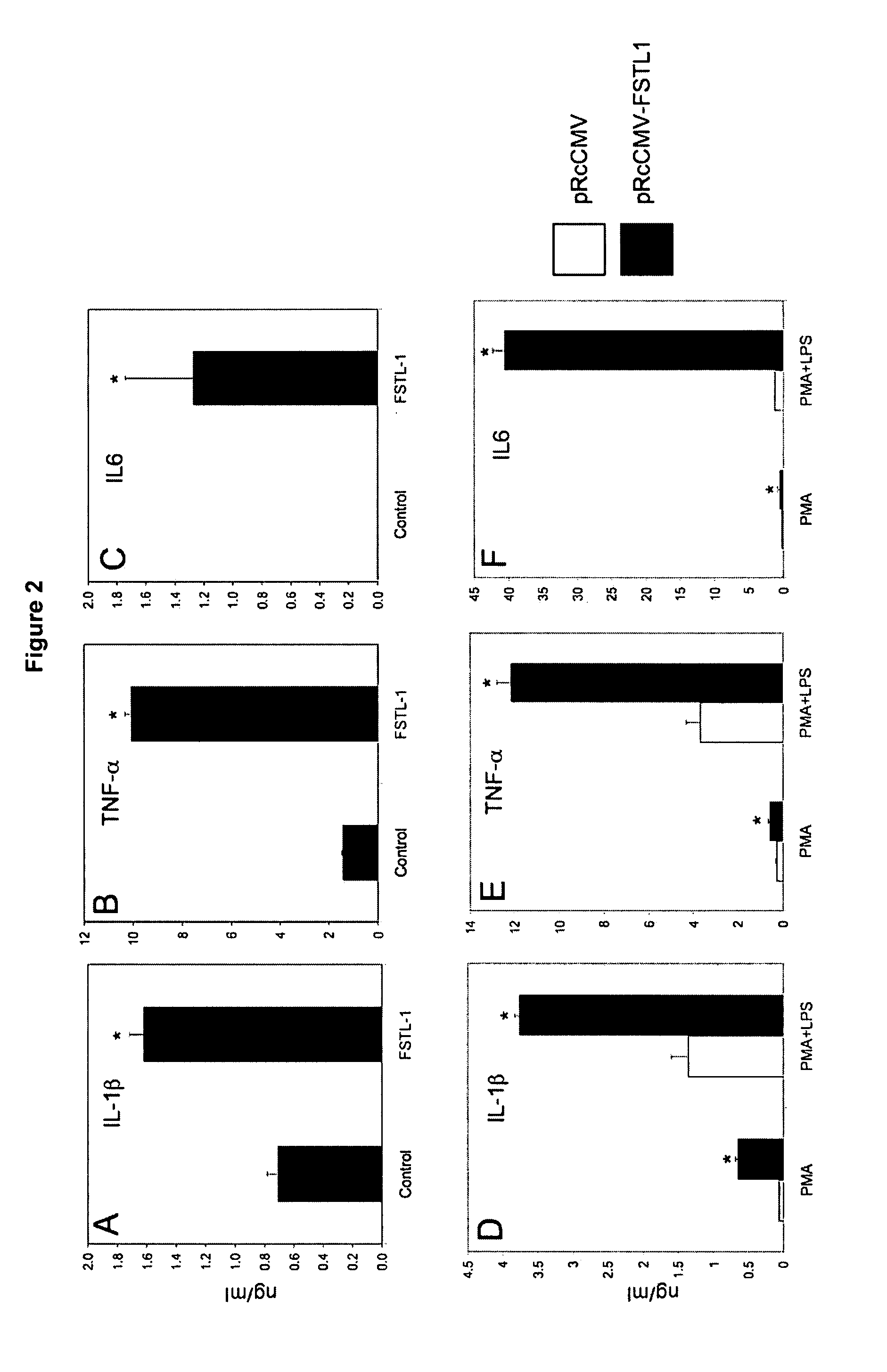 Immunomodulation of inflammatory conditions utilizing Follistatin-like protein-1 and agents that bind thereto