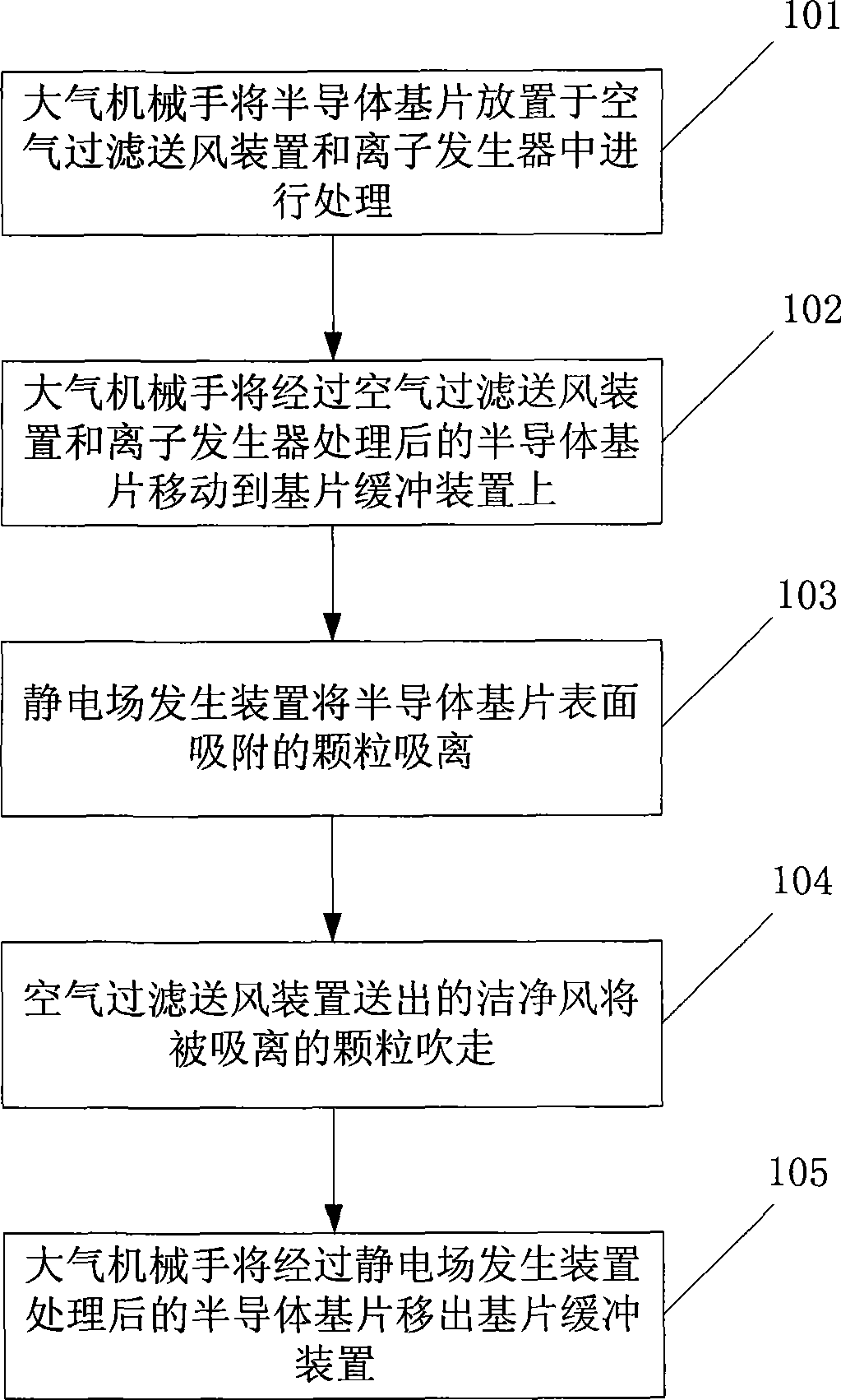 Method and system for reducing semiconductor chip particle contamination