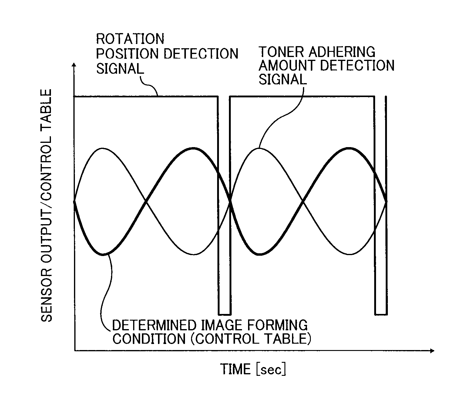 Image forming apparatus and image forming method