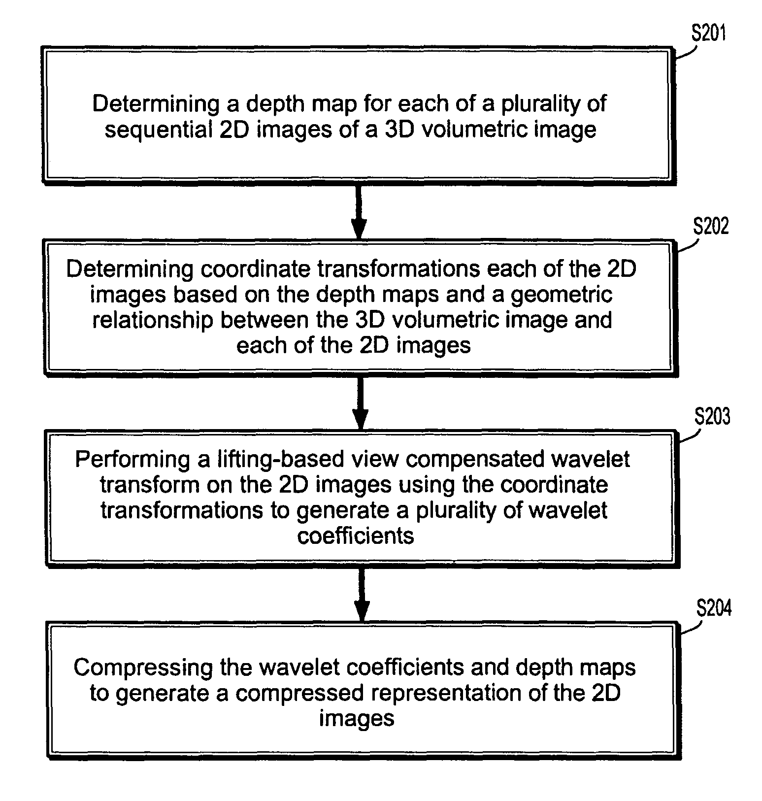 Lifting-based view compensated compression and remote visualization of volume rendered images