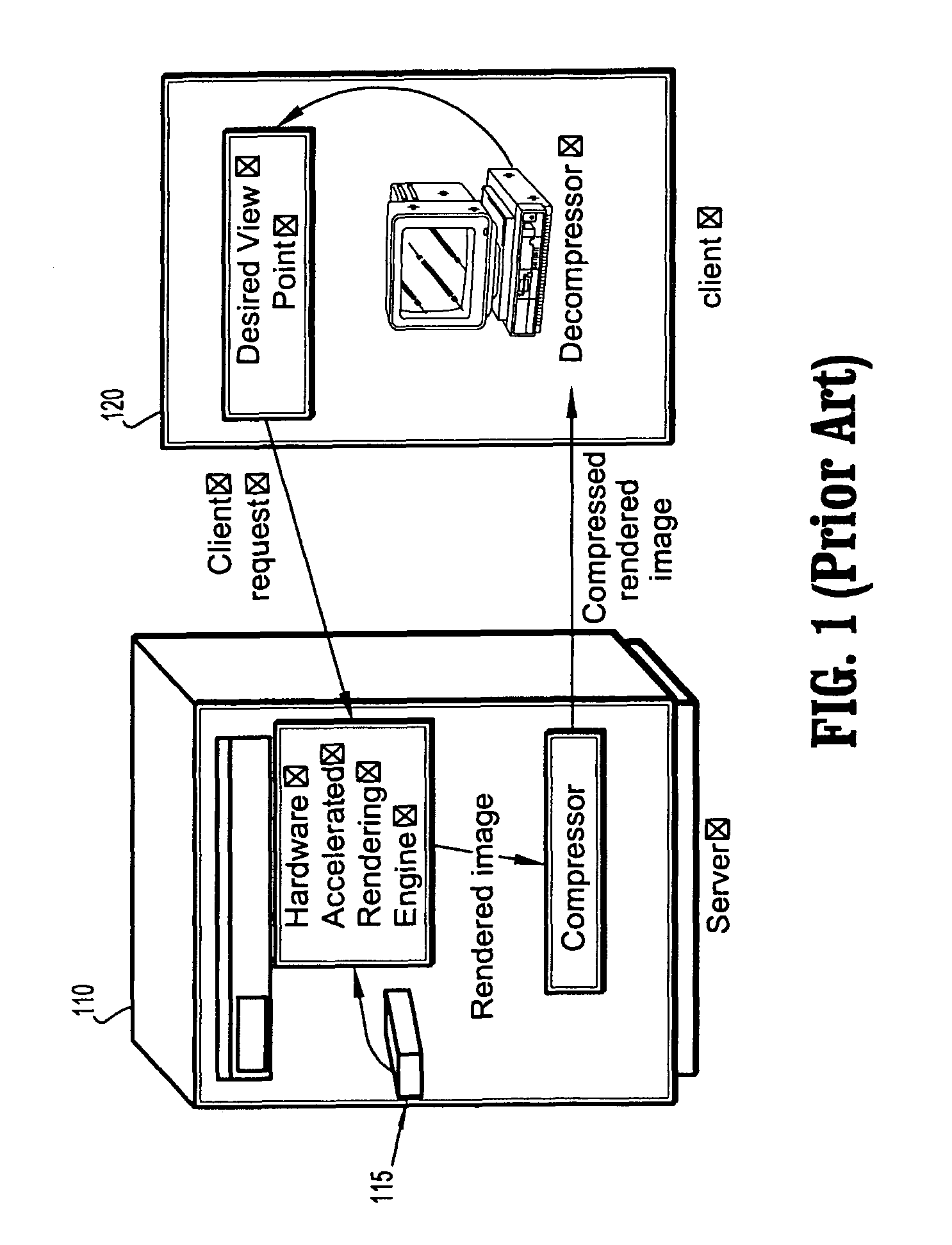 Lifting-based view compensated compression and remote visualization of volume rendered images