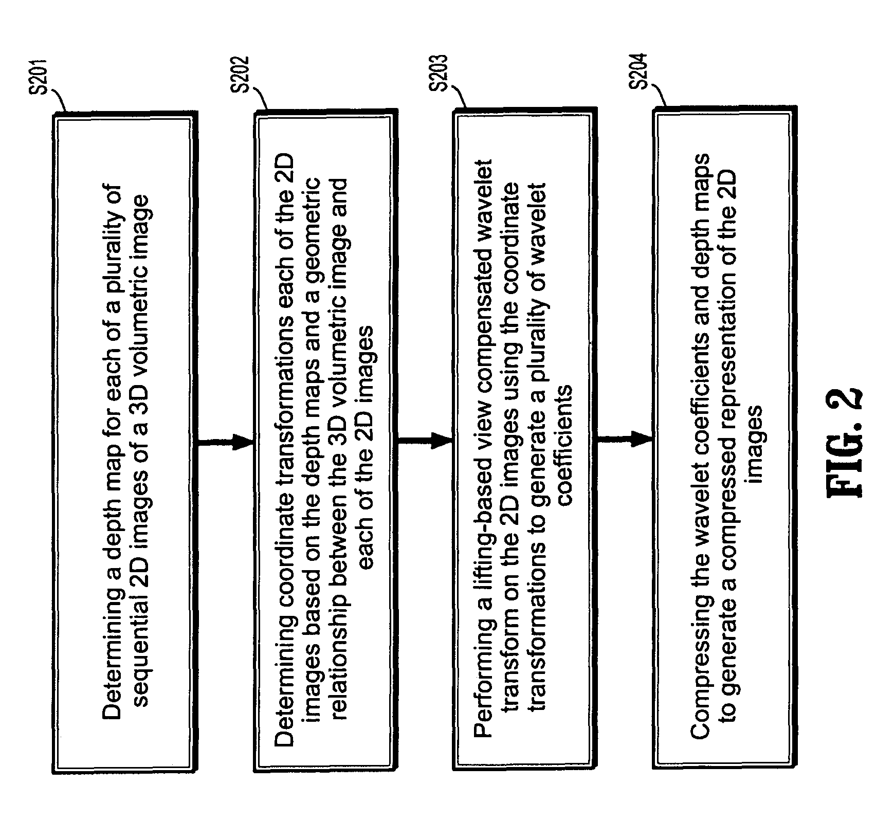 Lifting-based view compensated compression and remote visualization of volume rendered images