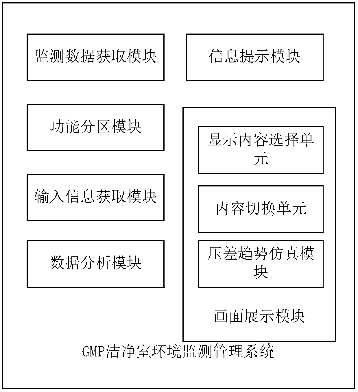 GMP clean room environment monitoring management system