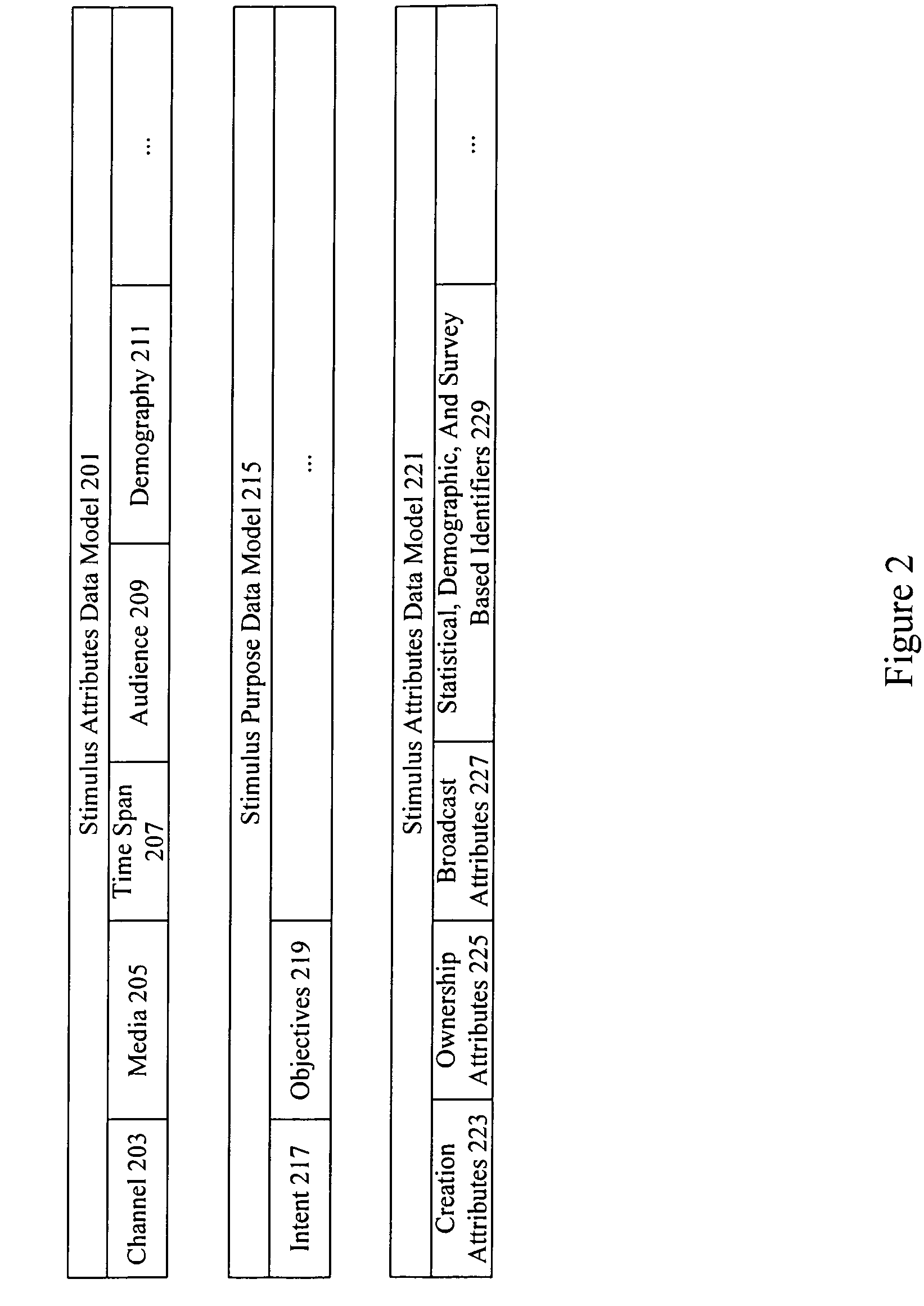 Multi-market program and commercial response monitoring system using neuro-response measurements