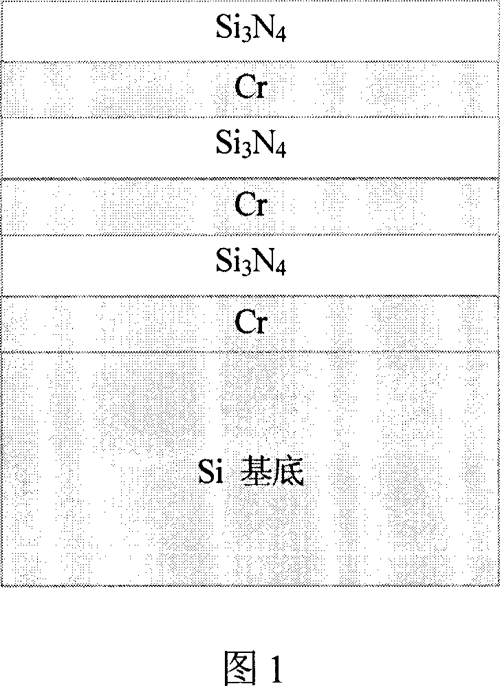 Nano multi-step height sample plate and its preparation