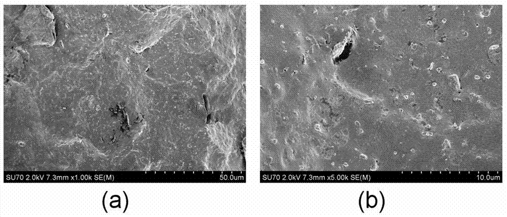 A kind of preparation method of polylactic acid/nanometer cellulose composite material