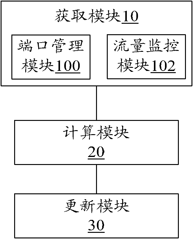 Method and device for realizing device priority in virtual router redundancy protocol backup group