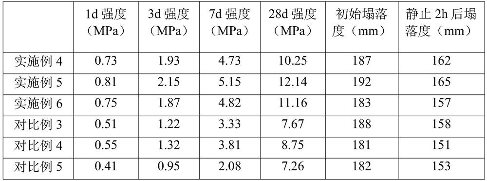 Paste filling cementing material and paste filling slurry