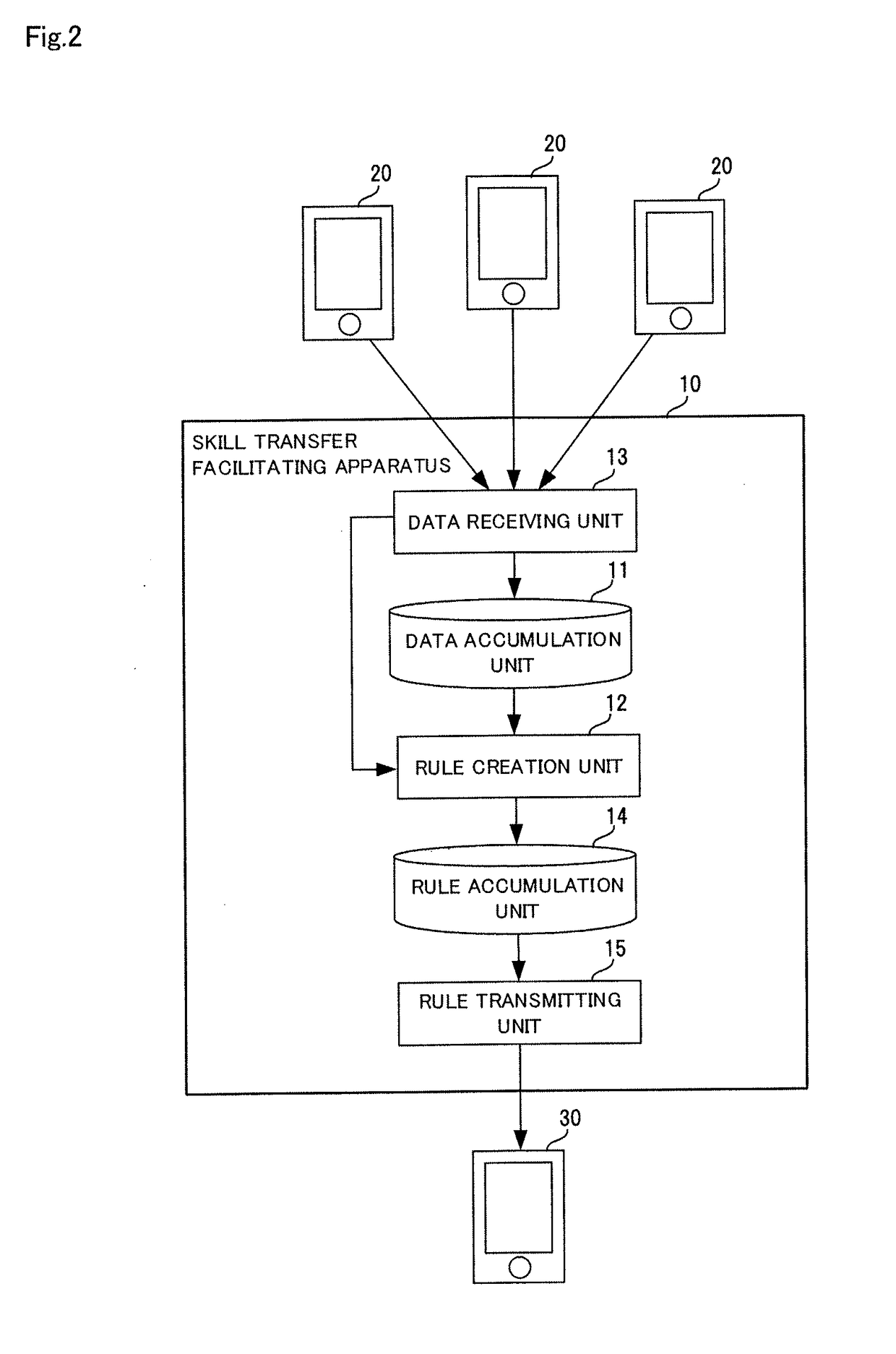 Skill transfer facilitating apparatus, skill transfer facilitating method, and computer-readable recording medium