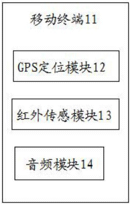 Energy-saving type household heating control system, mobile terminal and method