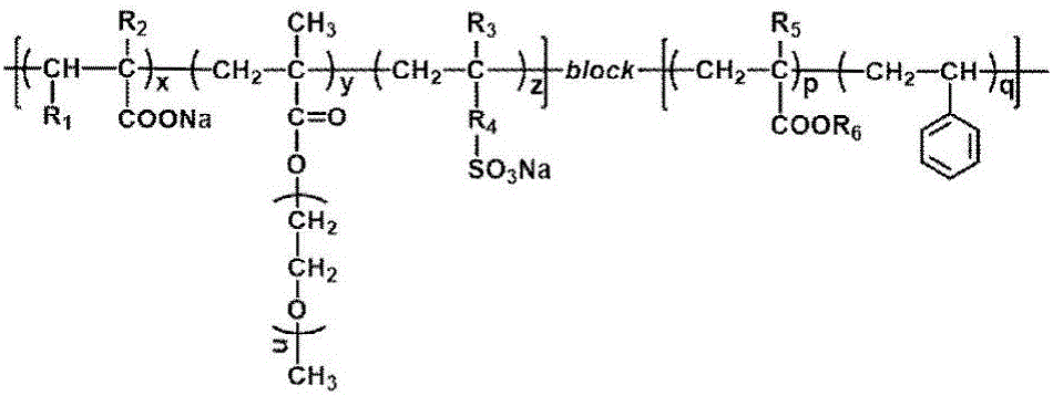 Nanometer polycarboxylic acid water reducer and preparation method thereof