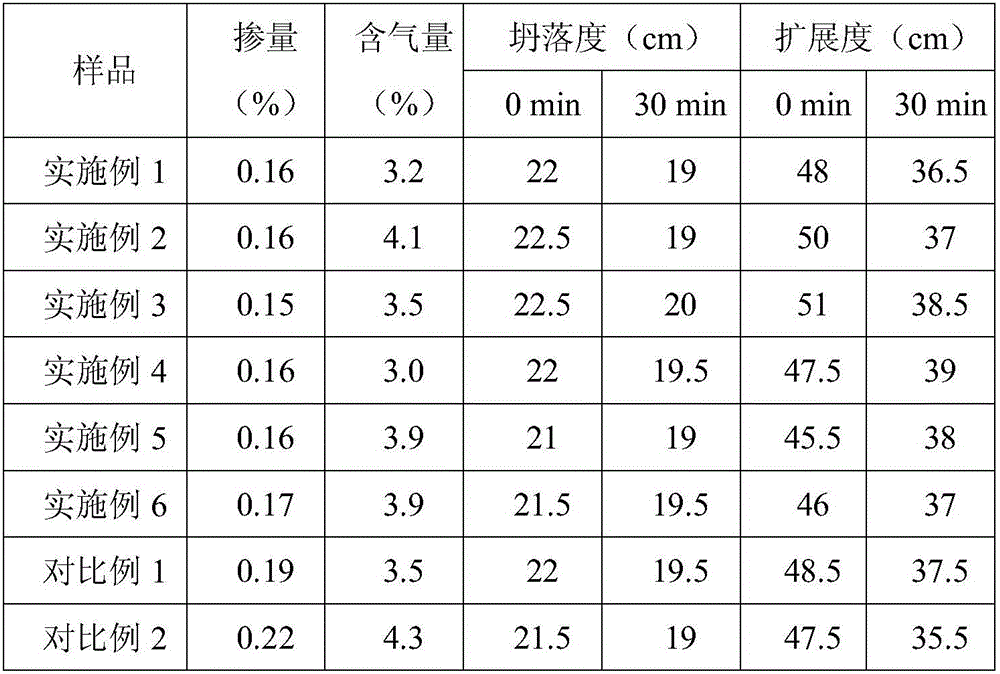 Nanometer polycarboxylic acid water reducer and preparation method thereof