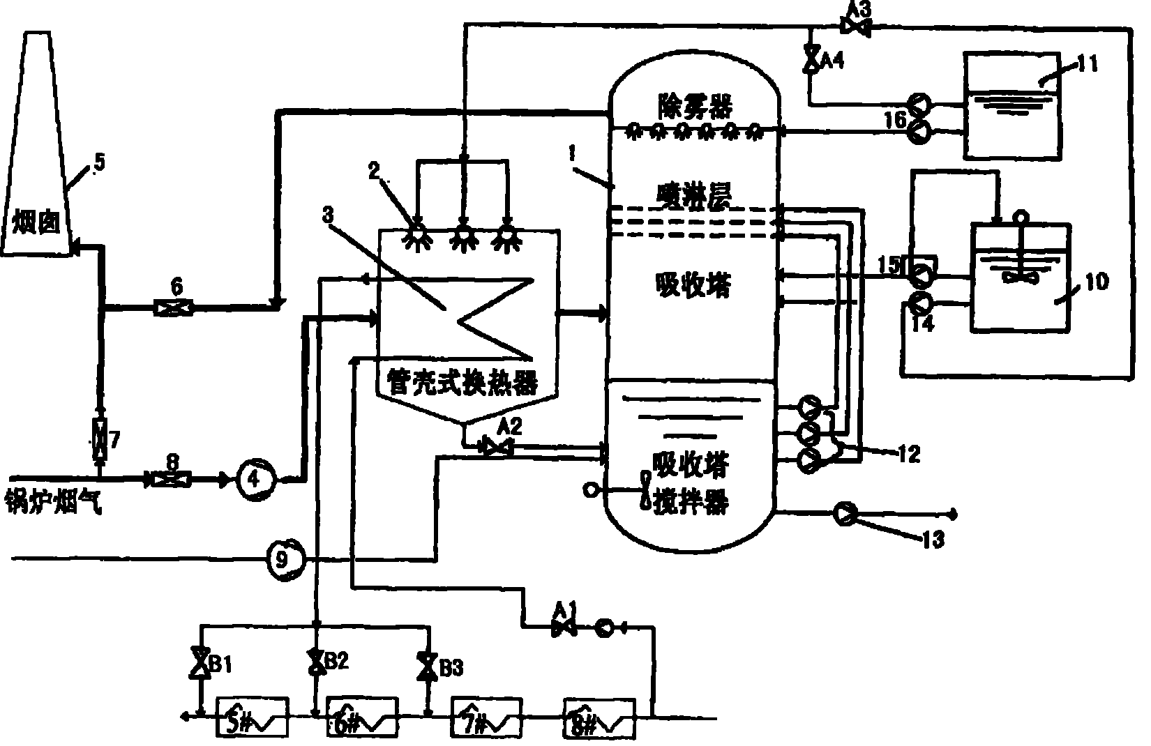 Integrated system for utilizing residual heat of boiler smoke and removing sulfur