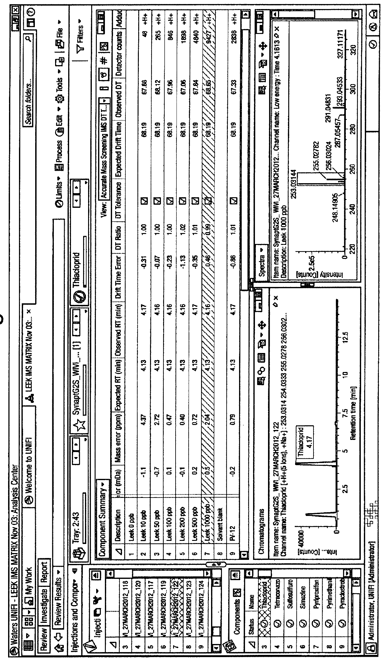 A Method of Screening Samples