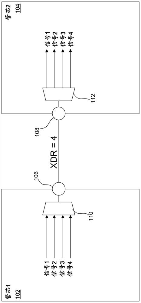 Simultaneous signal packing and pin allocation driven by design