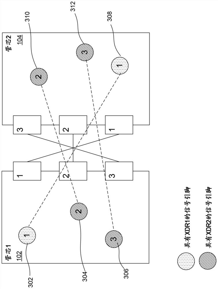 Simultaneous signal packing and pin allocation driven by design