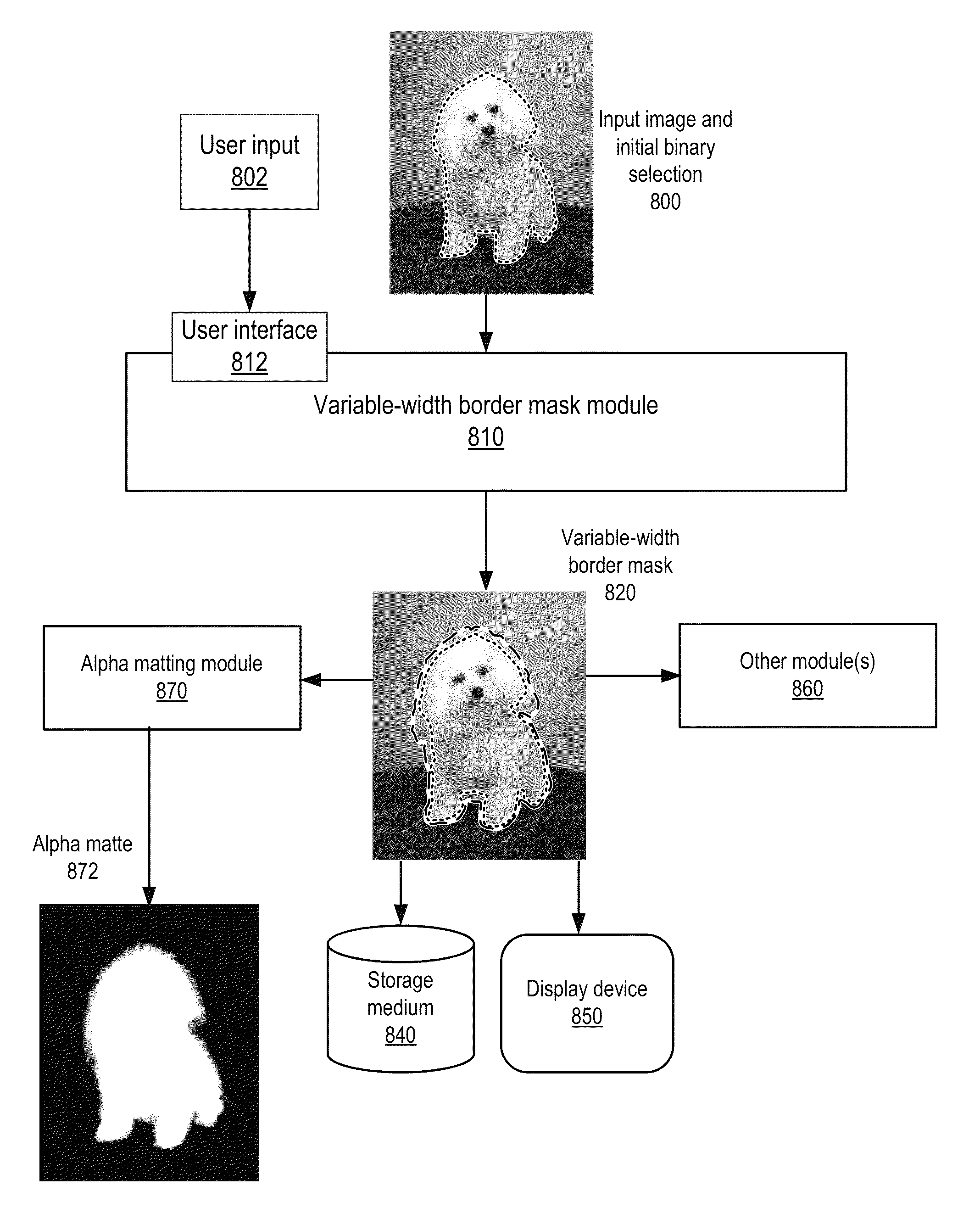 Method and apparatus for generating variable-width border masks