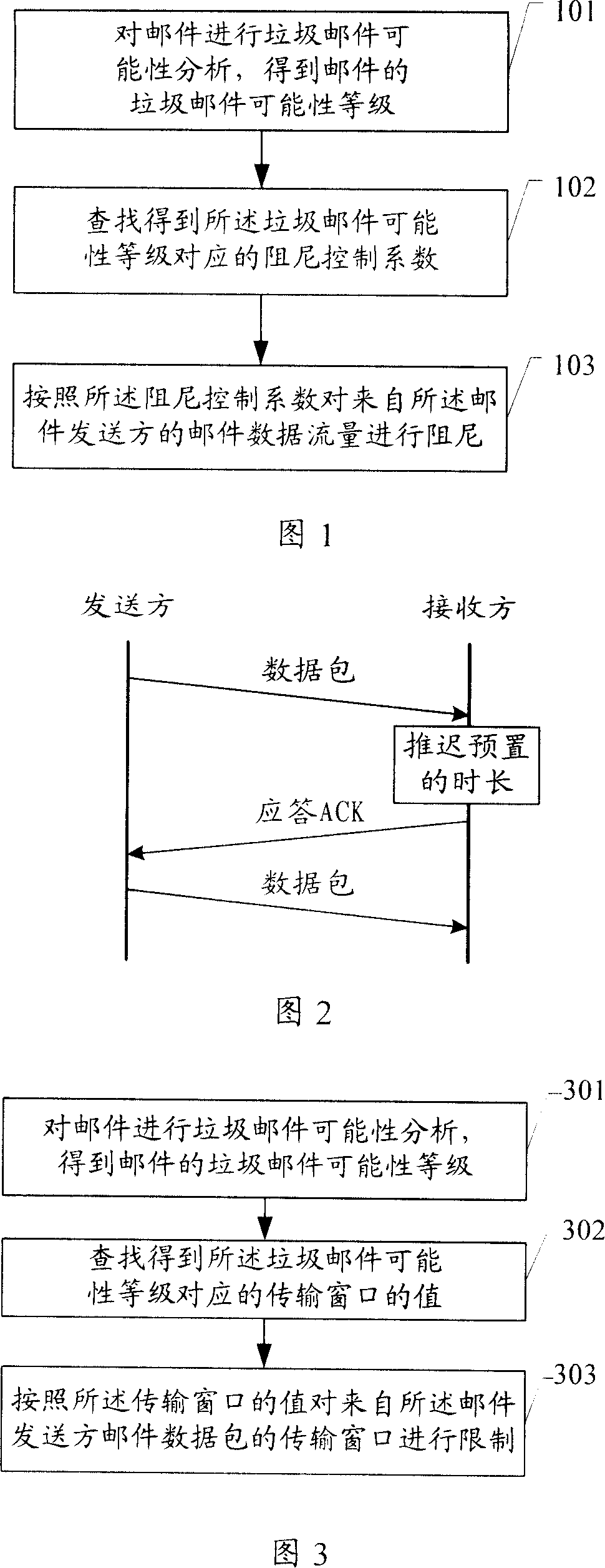 A method and device for preventing from spam