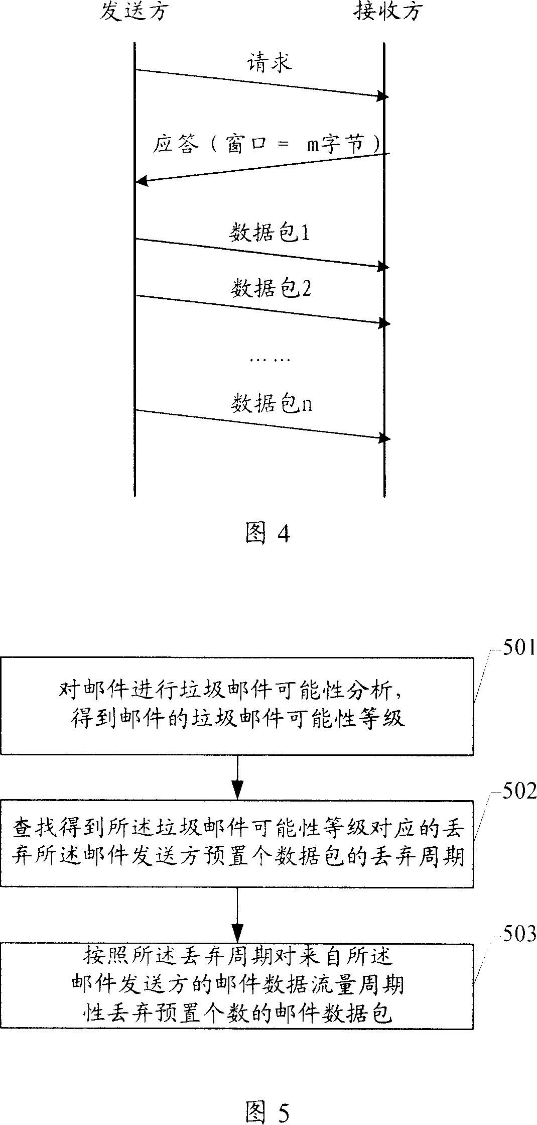 A method and device for preventing from spam