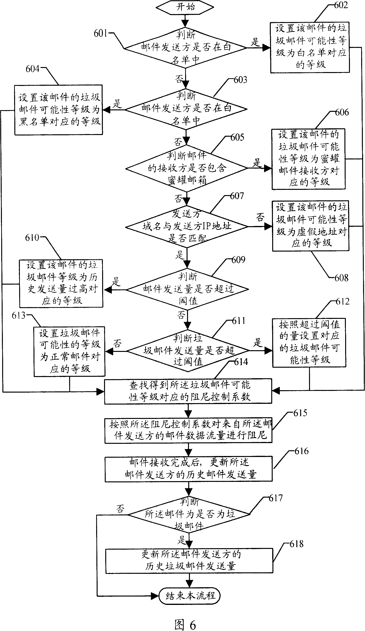 A method and device for preventing from spam