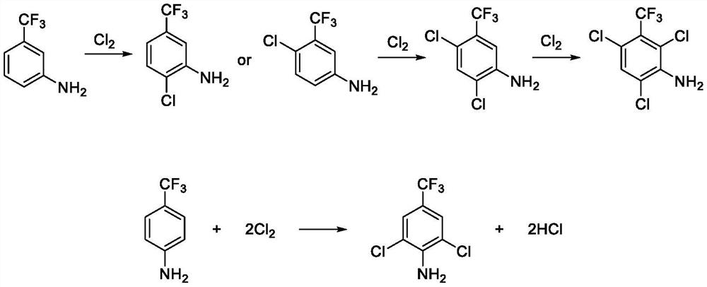 Method for preparing 2, 6-dichloro-4-trifluoromethylaniline