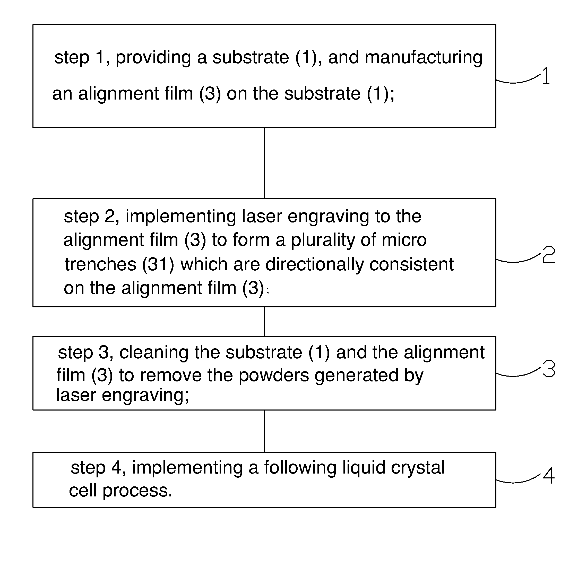 Alignment method of alignment film