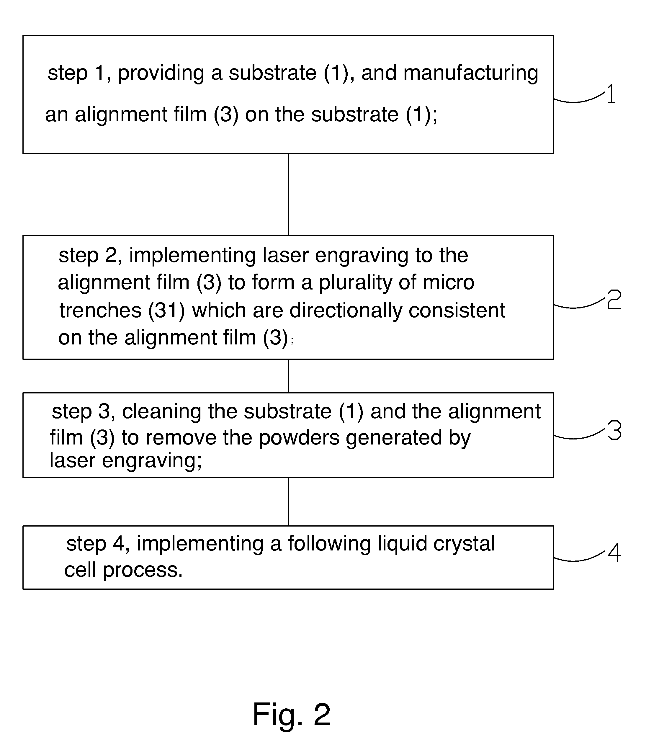 Alignment method of alignment film