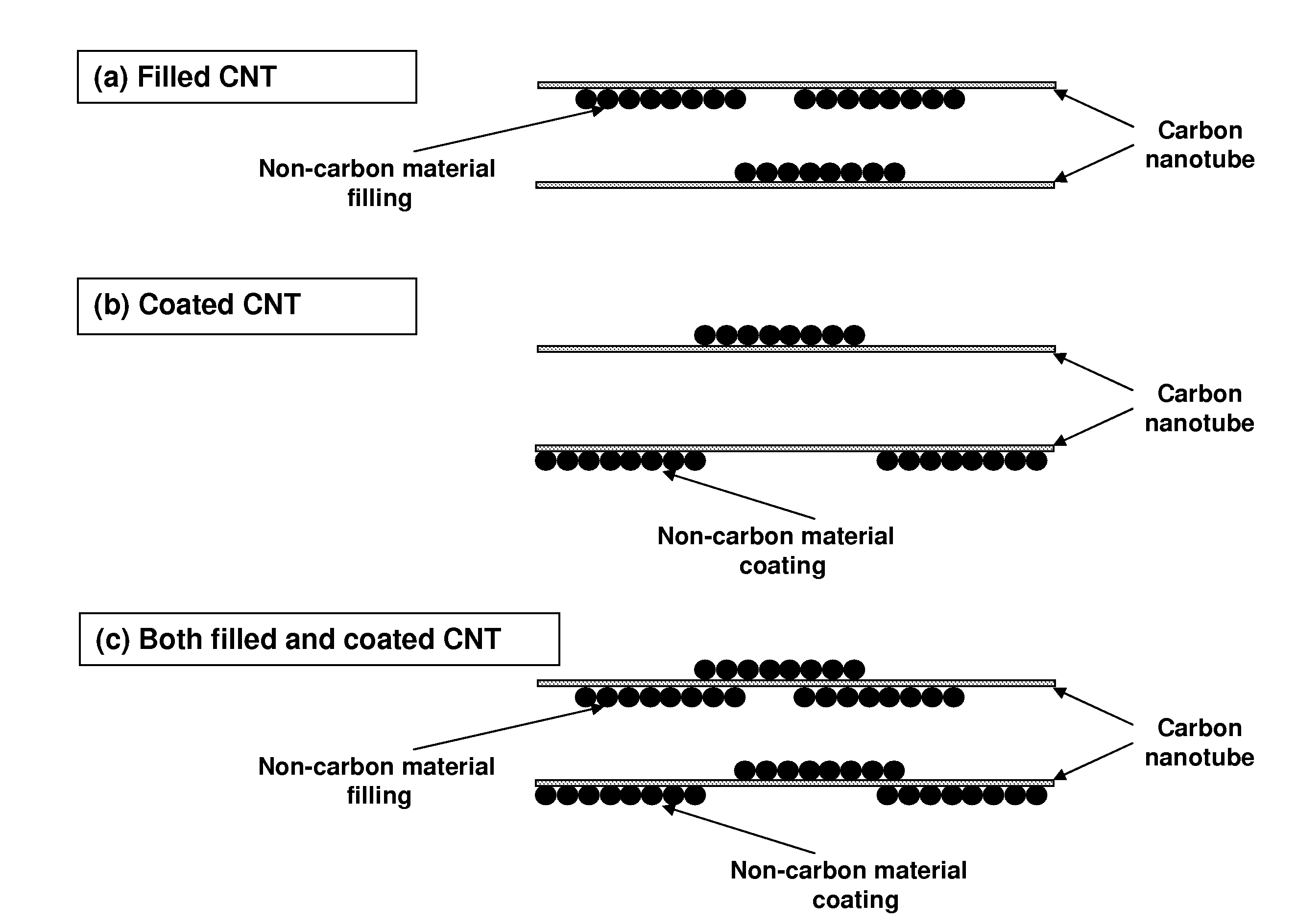 Organized carbon and non-carbon assembly and methods of making